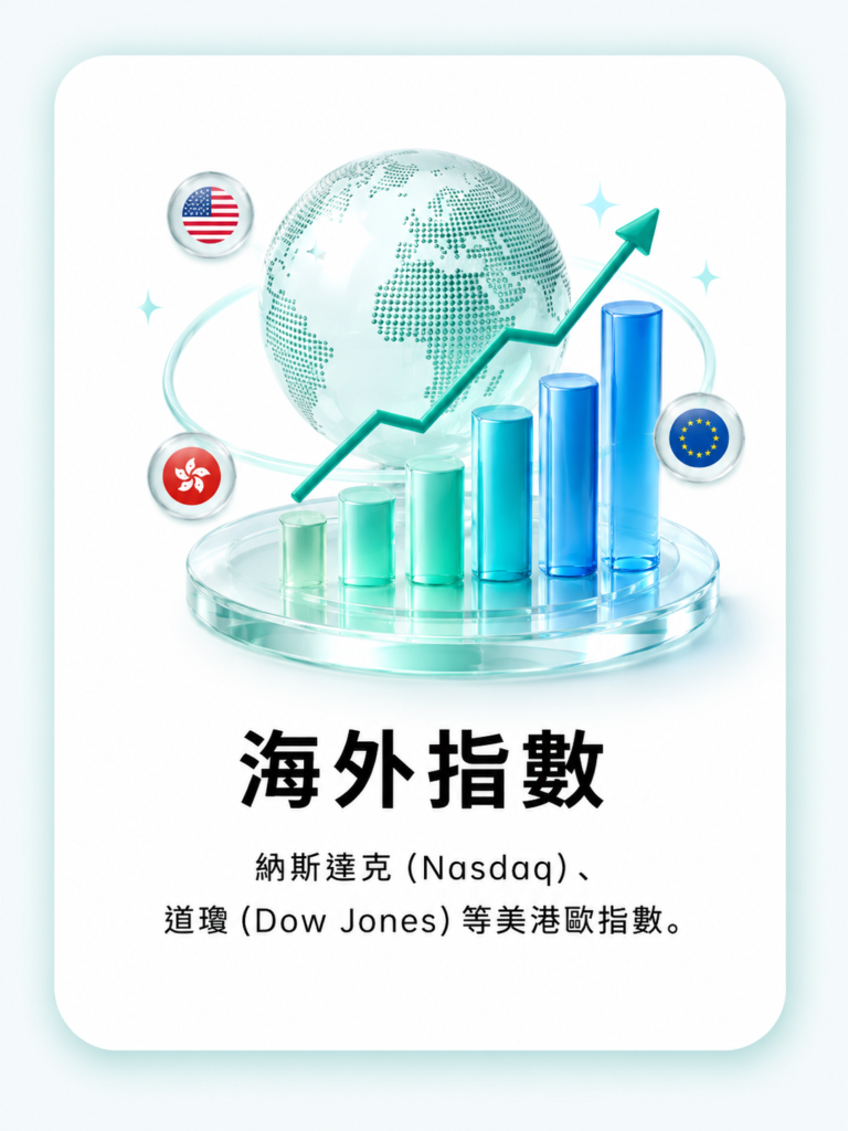 海外指數